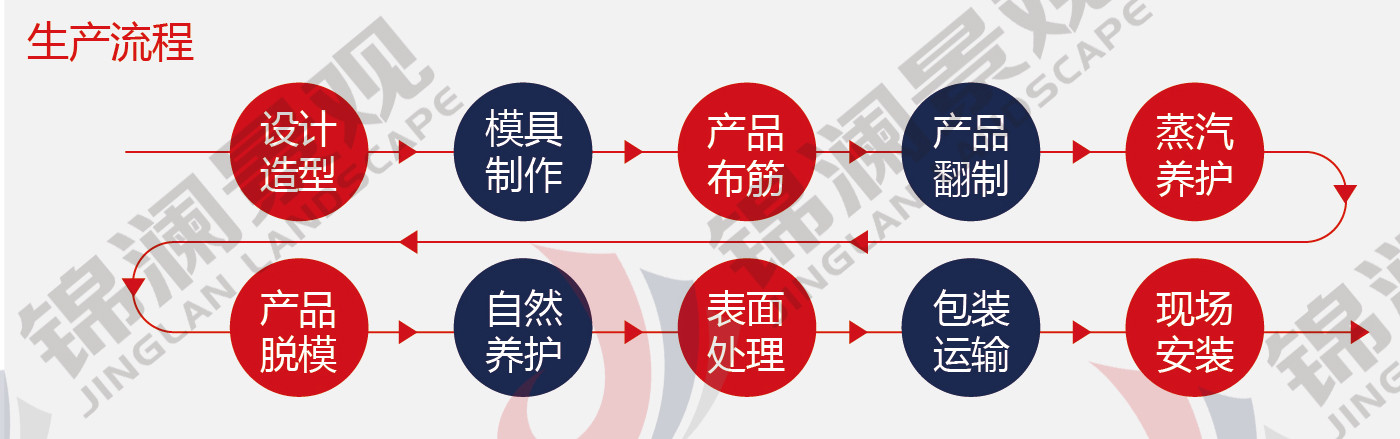 桥梁装饰,精铸石,铸造石,桥梁栏杆,铸造石栏杆-锦澜景观