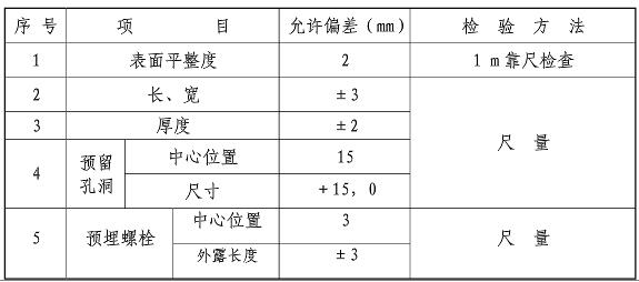 铸造石