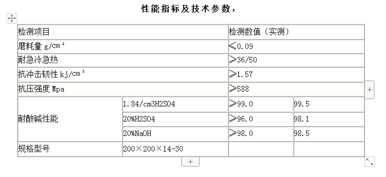 微晶铸石板材性能指标及技简介